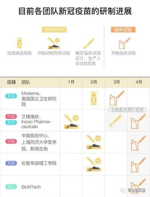 新冠疫苗研發(fā)成果轉(zhuǎn)讓加速，相關(guān)醫(yī)藥股迎來投資新機(jī)遇